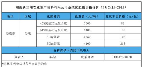 湖南省供销合作总社出资企业4月24日至29日化肥销售指导价公布